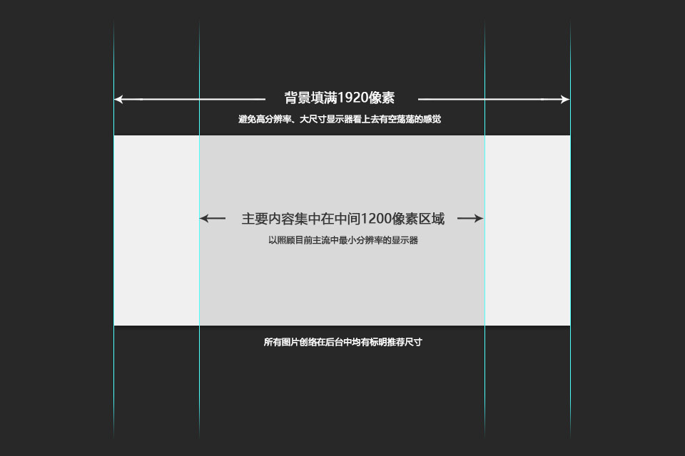 設(shè)計網(wǎng)站首頁Banner時需注意的尺寸問題