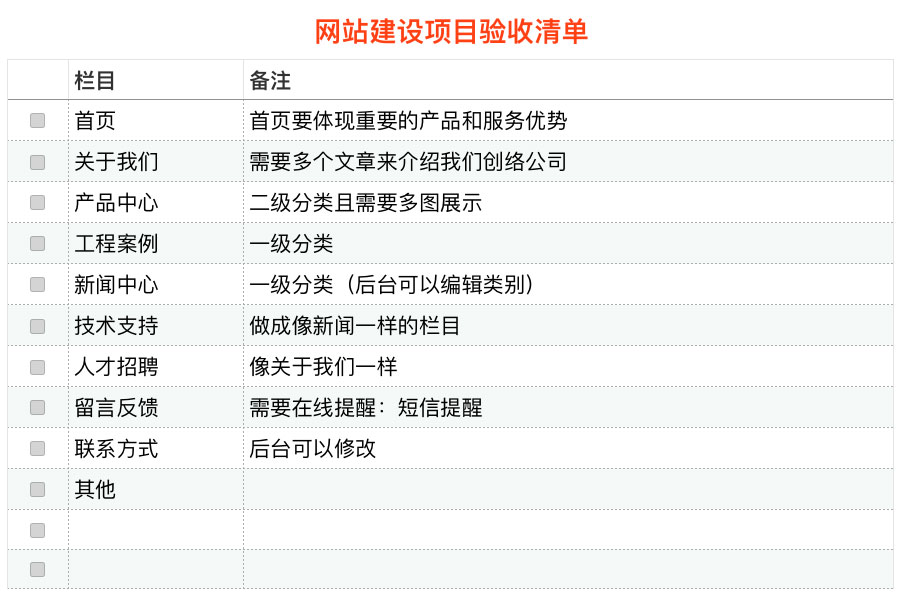 初期網(wǎng)站設(shè)計規(guī)劃是自我驗收的重要標準