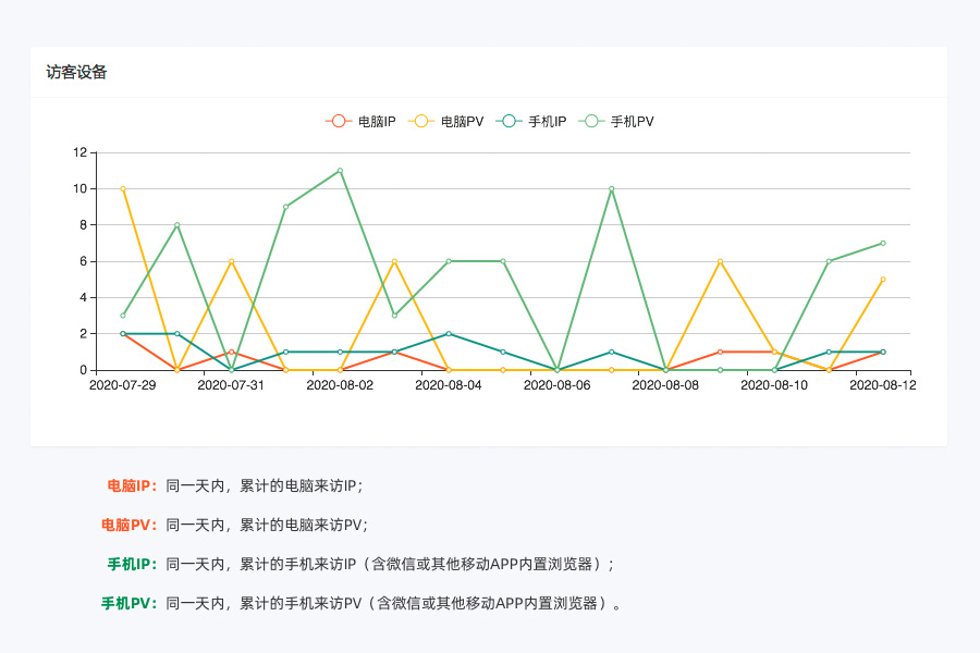 流量統(tǒng)計來訪設備分析